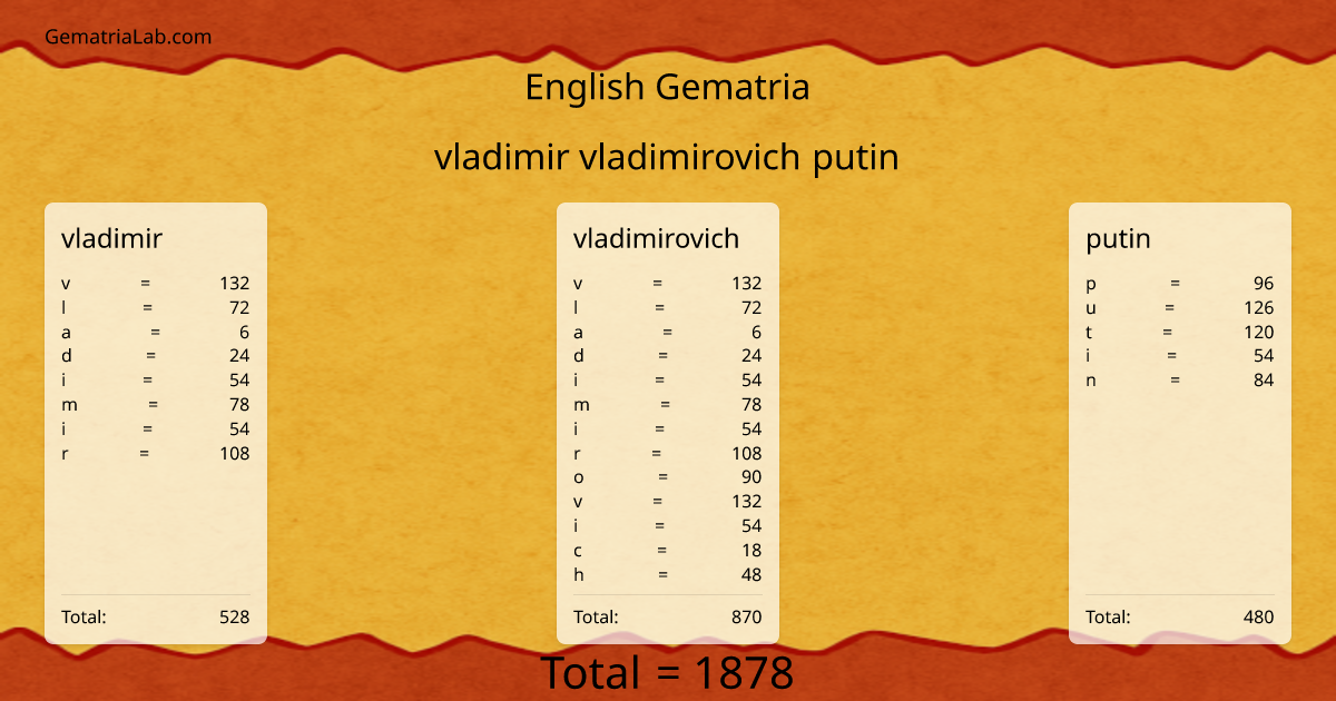 vladimir vladimirovich putin in english Gematria